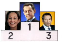 Résultat élections 2007